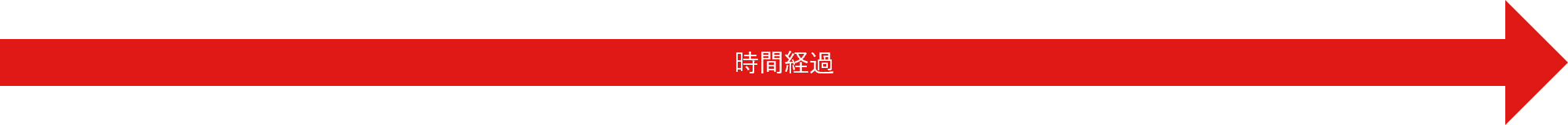 時間経過矢印