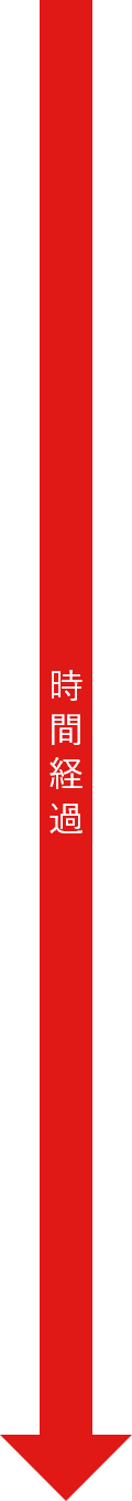 時間経過矢印